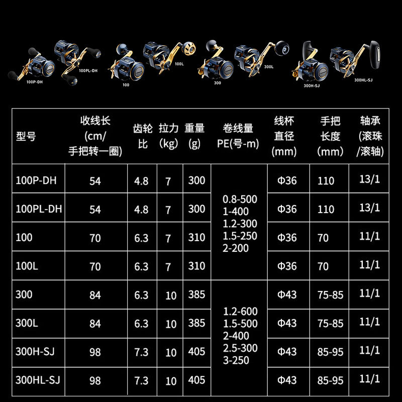 รอกตกปลาไฟฟ้า DAIWA SALTIGA ขอ - Baitcasting Reel บทวิจารณ์และราคา