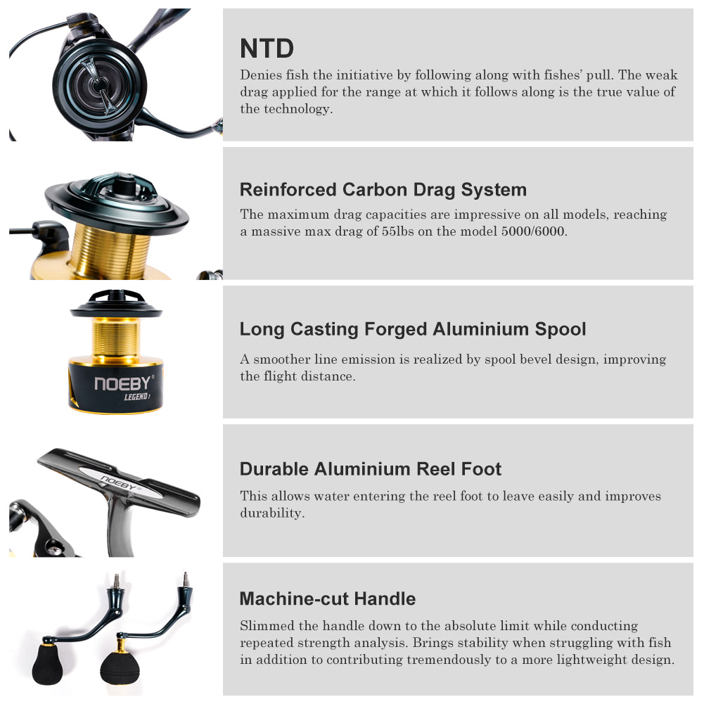 Noeby SPINNING Fishing Reel 30 - Daiwa Reel Bg บทวิจารณ์และราคา