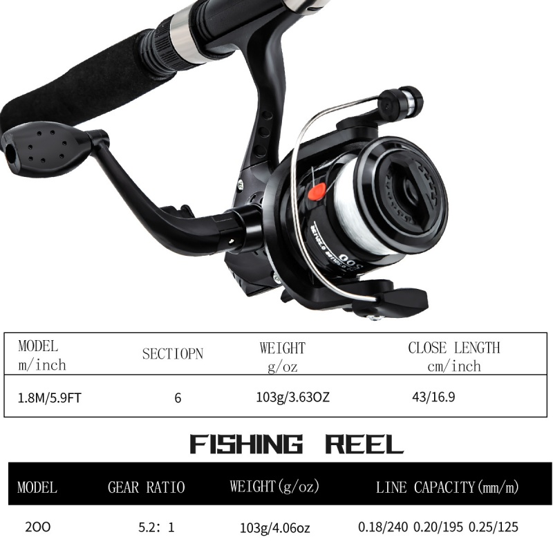 ชุดคันเบ็ดและรอกแบบรวม, คันเบ็ - Reel Bag บทวิจารณ์และราคา