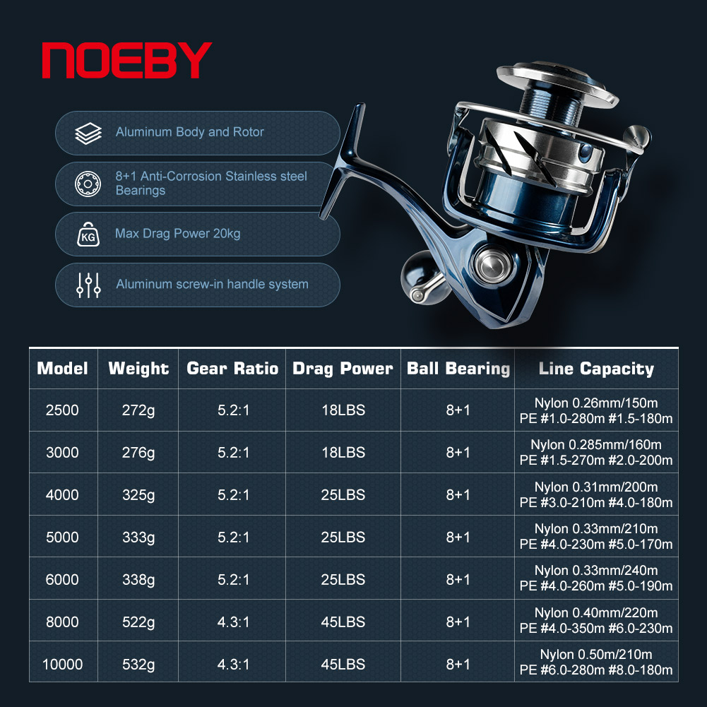 35W มือถือระยะไกลการล่าสัตว์ไฟ - Baitcasting Reel บทวิจารณ์และราคา